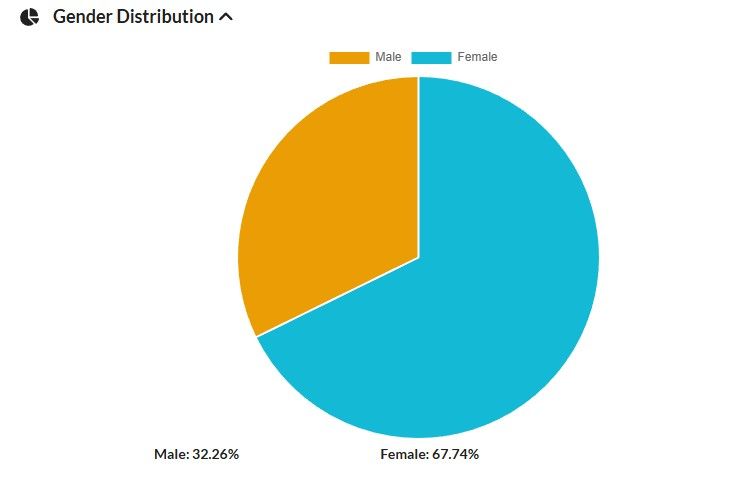 OLIVE competition ended 5th Jan_gender.jpg