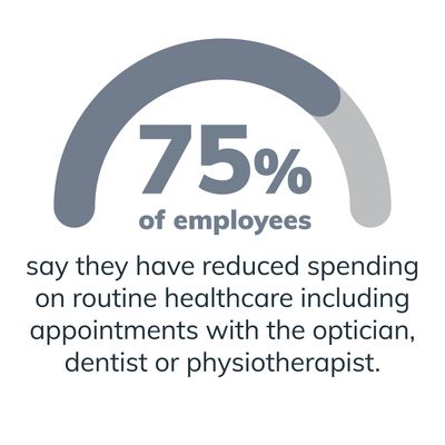 Employee View White paper - standalone stat 75percent.jpg