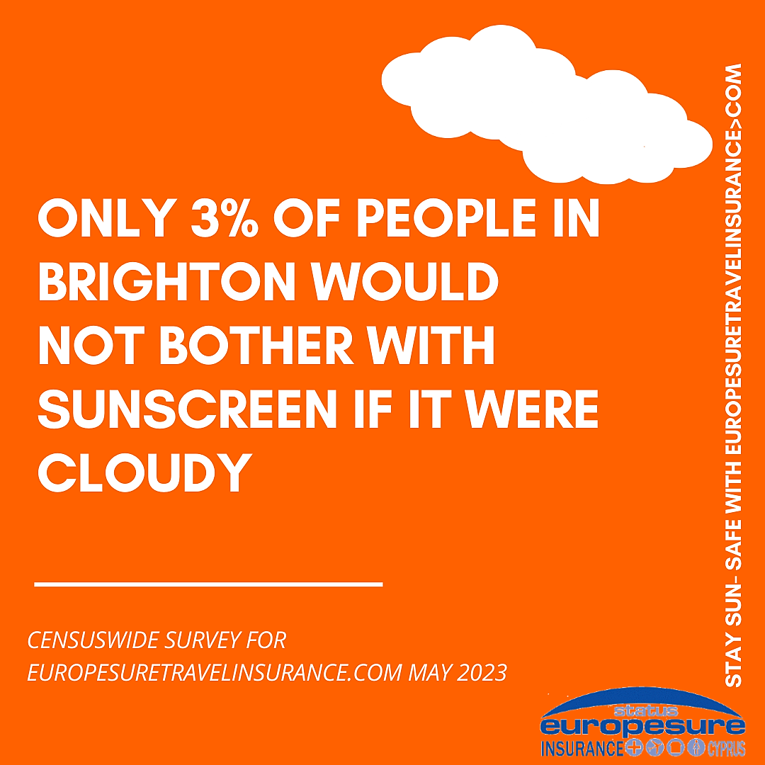 Graphic from sun awareness survey by Europesure Travel Insurance (www.europesuretravelinsurance.com), May 2023