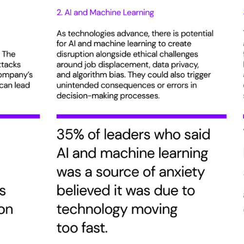 Research findings: Tech anxiety