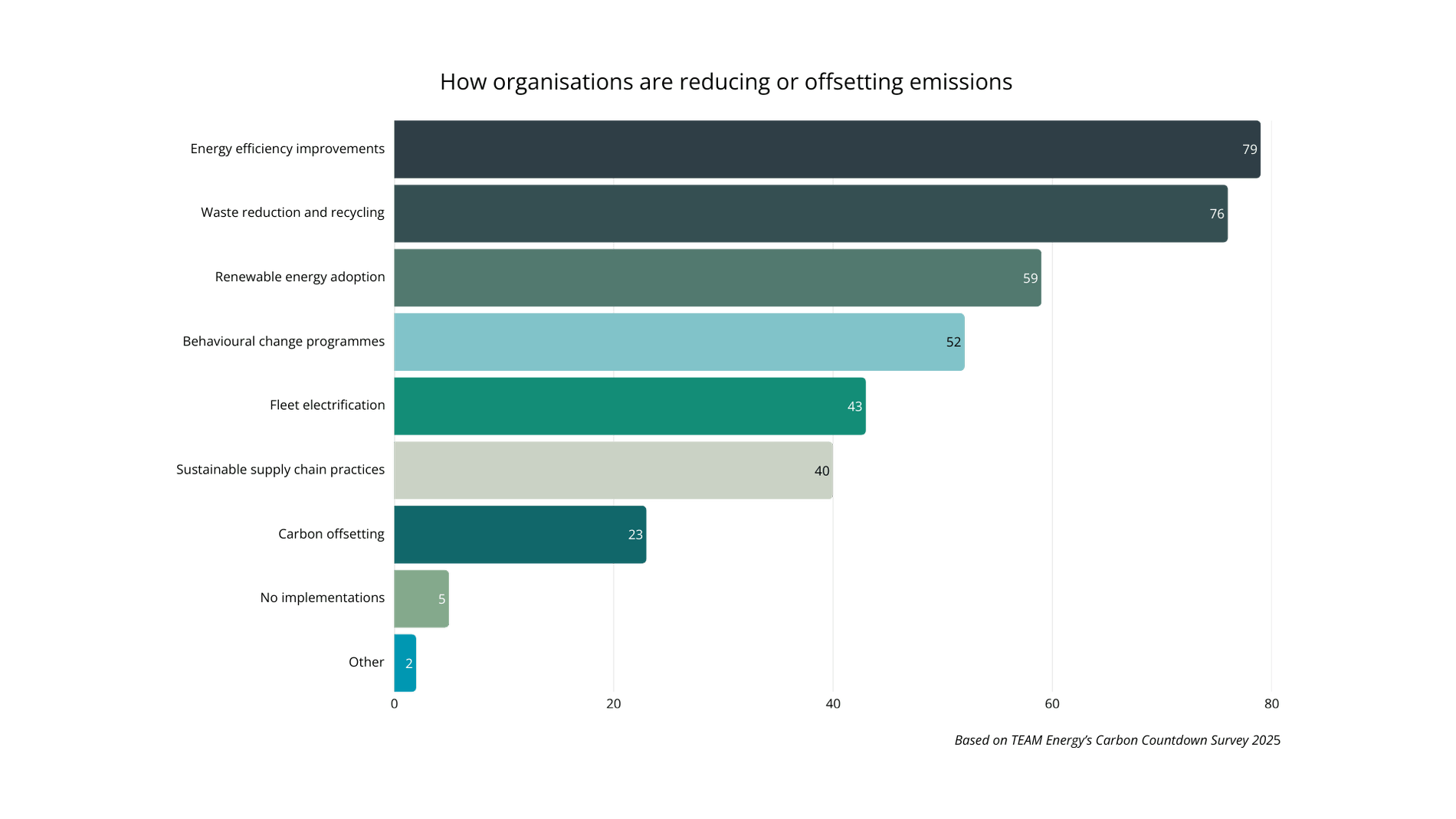 TEAM-Infographic-breakdown-emissions-reduction