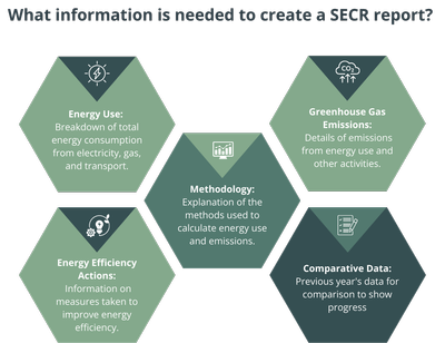Info-needed-for-SECR