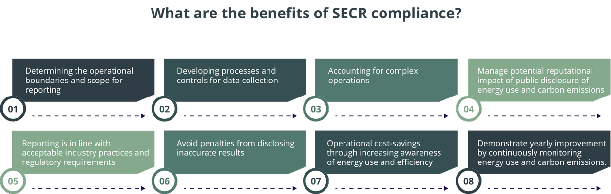 Benefits-SECR-Compliance