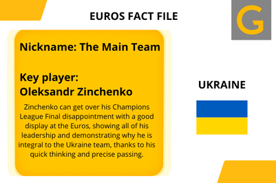 Euros 2020 team information for Ukraine