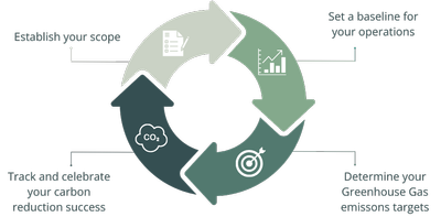 TEAM-Achieving-Net-Zero