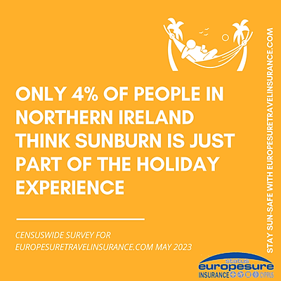 Graphic from sun awareness survey by Europesure Travel Insurance (www.europesuretravelinsurance.com), May 2023, showing how many people in Northern Ireland think sunburn is just part of the holiday experience.