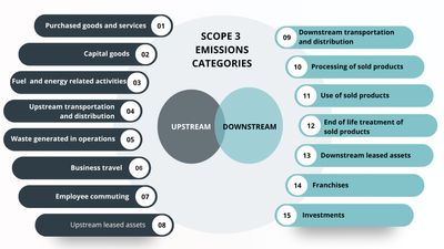 Scope-2-Emissions-Categories