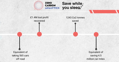 Zero Carbon Forum Save While You Sleep Infographic