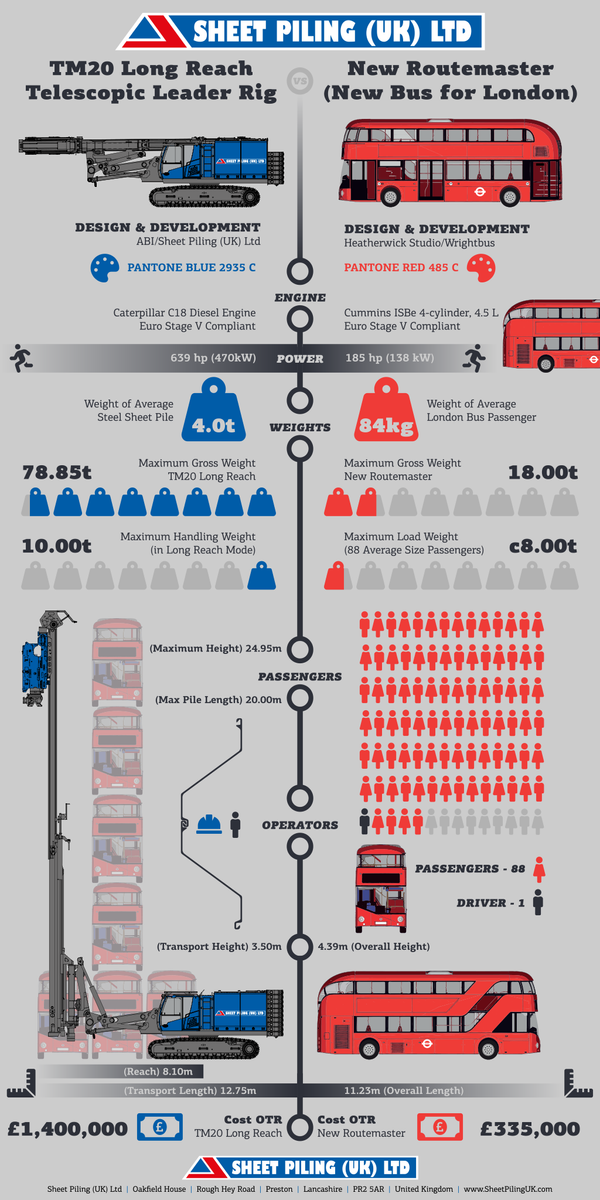 TM20 Long Reach Rig infographic