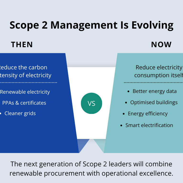 Scope 2-Management-is-Evolving