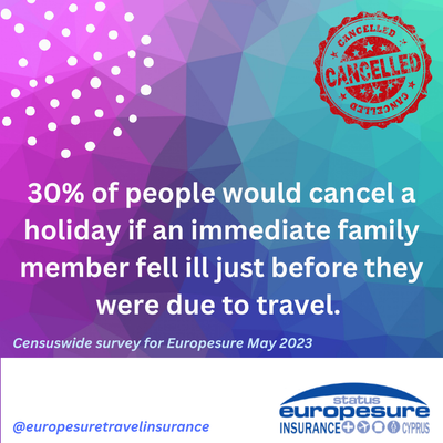 Graphic relating to attitudes towards cancelling a holiday if a close relative fell ill just as the traveller was due to head off.  