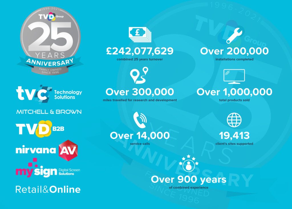 TVD 25 Year Milestones