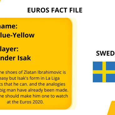 Euros 2020 team information for Sweden