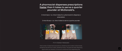 Quarter Pounder vs Pharmacist
