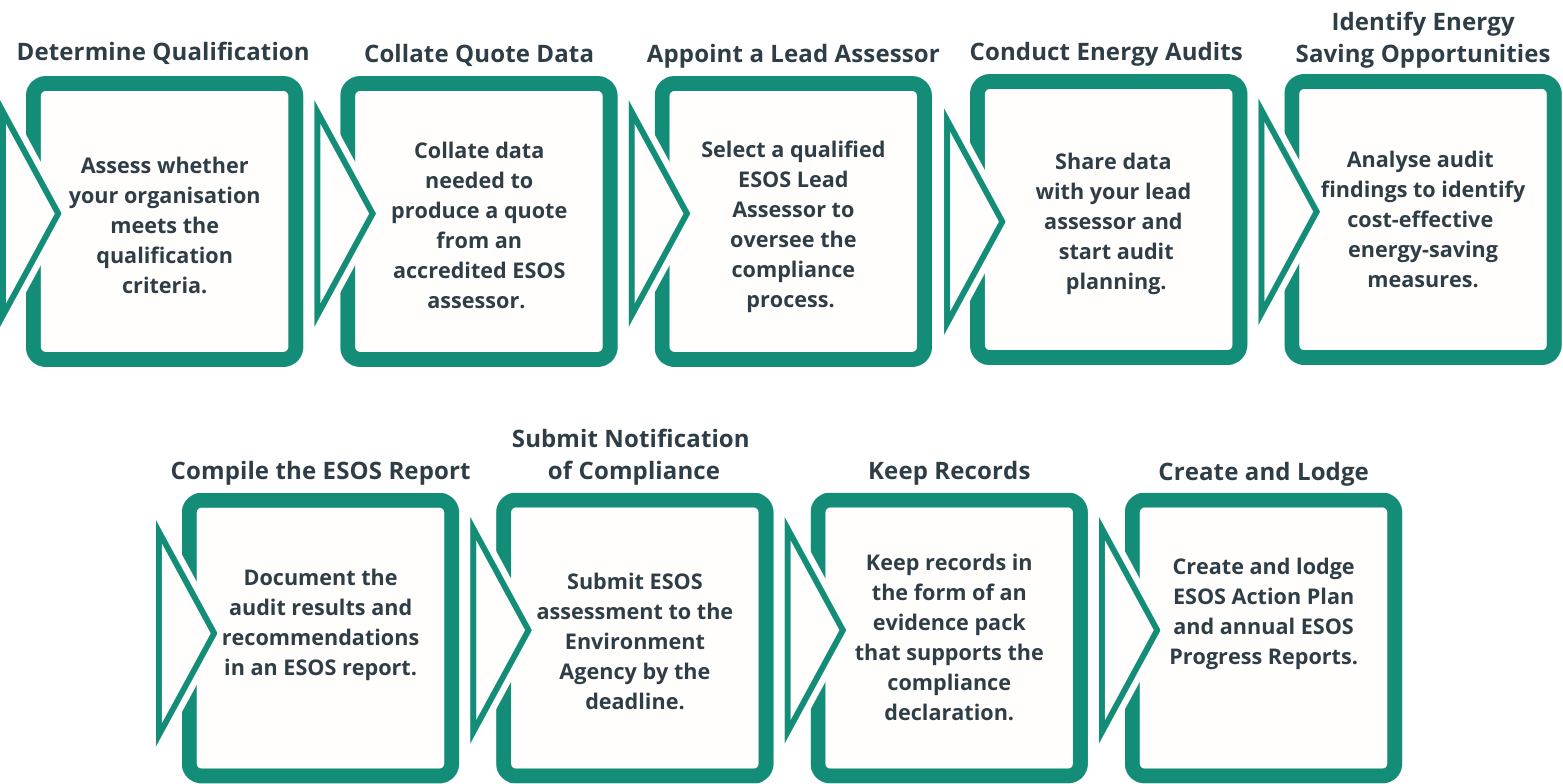 Key-ESOS-Compliance-Components