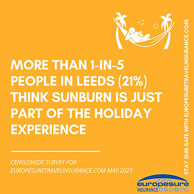 Graphic from sun awareness survey by Europesure Travel Insurance (www.europesuretravelinsurance.com), May 2023, showing how many people in Leeds think sunburn is just part of the holiday experience.