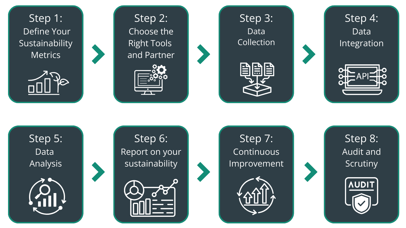 TEAM-Sustainability-Data-Collection