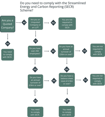 Are-you-in-scope-for-SECR