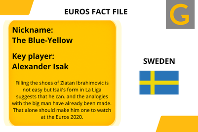 Euros 2020 team information for Sweden