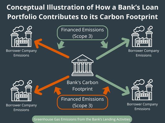 Banks-Loan-Carbon-Footprint