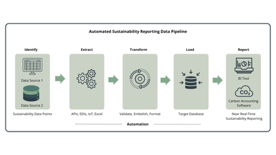 TEAM-Sustainability-Reporting-Data-Pipeline