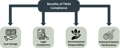 Benefits-TM44-Compliance