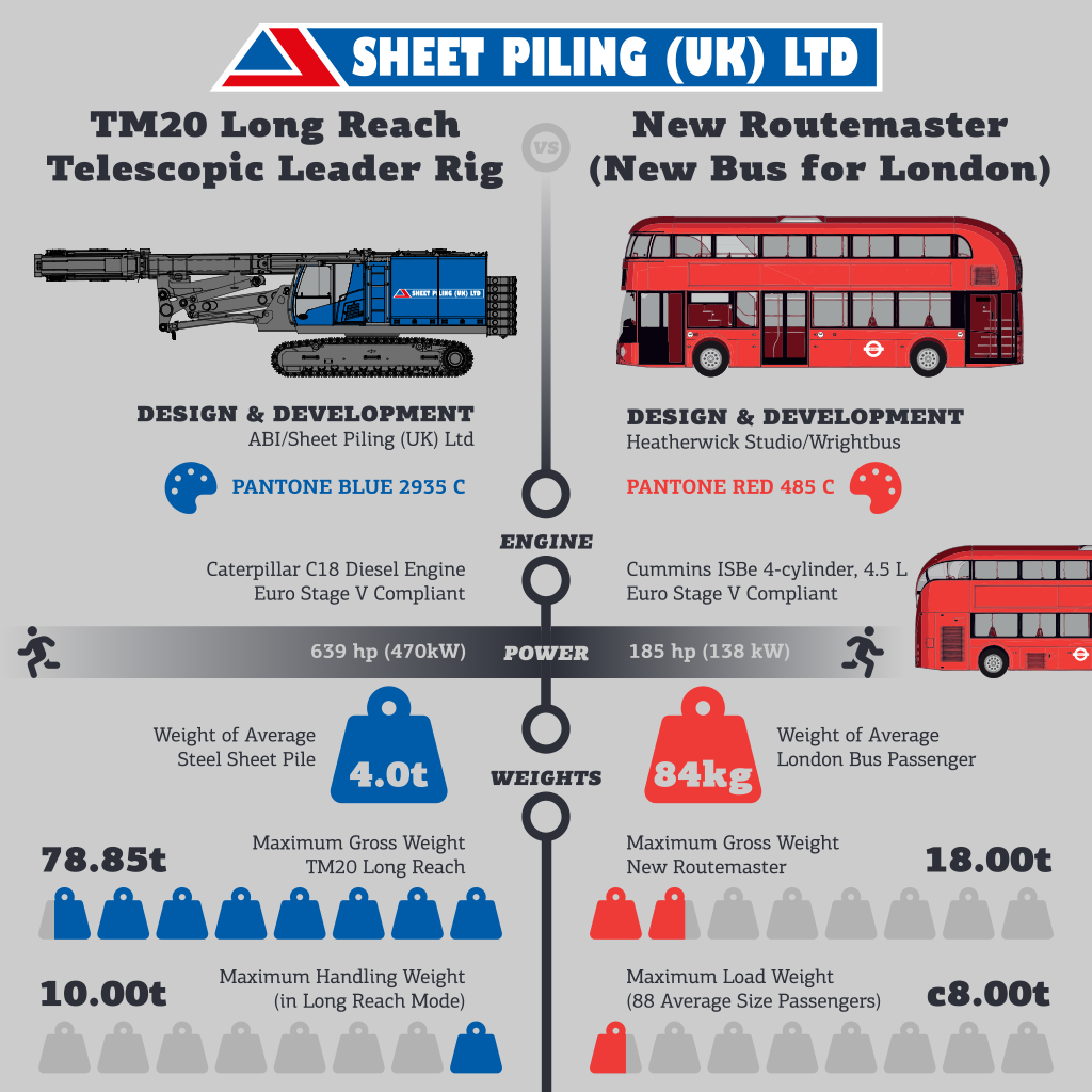 TM20 Long Reach Rig Infographic
