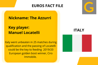 Euros 2020 team information  for Italy 
