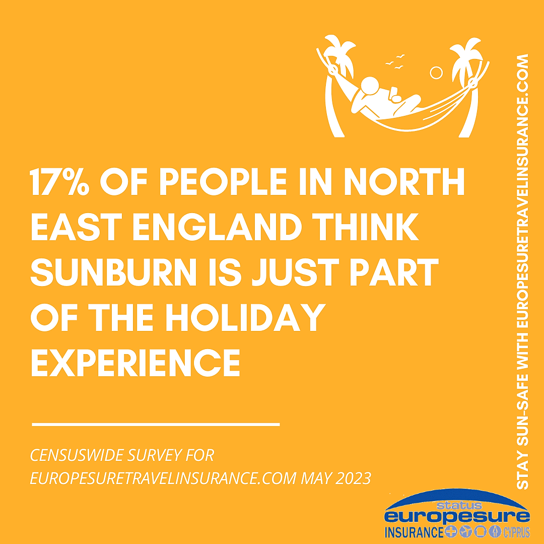 Graphic from sun awareness survey by Europesure Travel Insurance (www.europesuretravelinsurance.com), May 2023, showing how many people in the North East think sunburn is just part of the holiday experience.