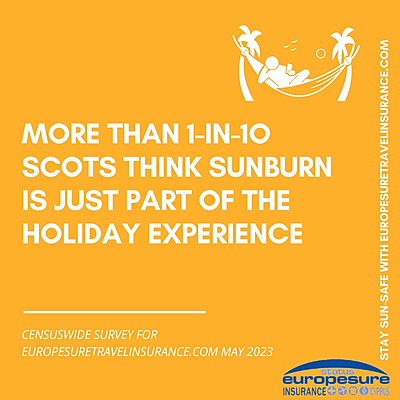Graphic from sun awareness survey by Europesure Travel Insurance (www.europesuretravelinsurance.com), May 2023, showing how many Scots  think sunburn is just part of the holiday experience.
