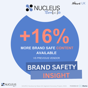 Nucleus Narr(ai)te increase in brand-safe content 