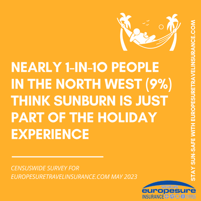 Graphic from sun awareness survey by Europesure Travel Insurance (www.europesuretravelinsurance.com), May 2023, showing how many people in the North West think sunburn is just part of the holiday experience.