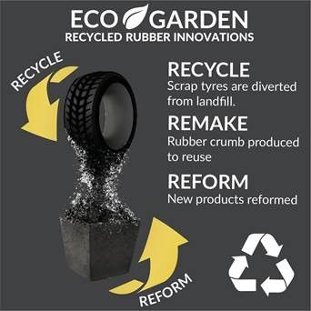Eco-Garden Recycled Rubber Innovations