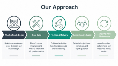 TEAMs-Sustainability-Reporting-Approach
