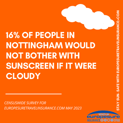 Graphic from sun awareness survey by Europesure Travel Insurance (www.europesuretravelinsurance.com), May 2023