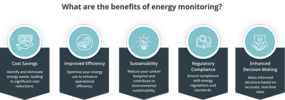 Benefits of Energy Monitoring