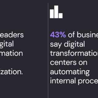 Research findings: digital transformation