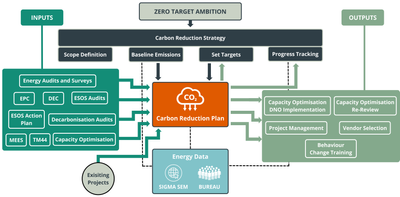 TEAM-Carbon-Reduction-Plan-Framework