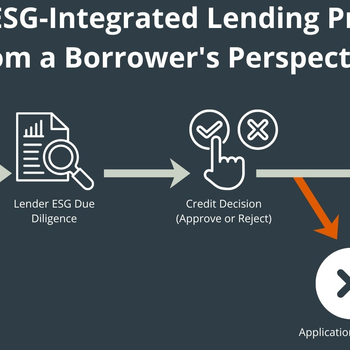 ESG-Integrated-Lending-Process