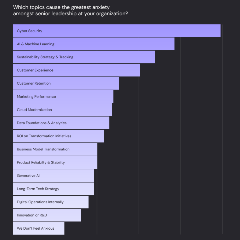 Research findings: Tech anxiety