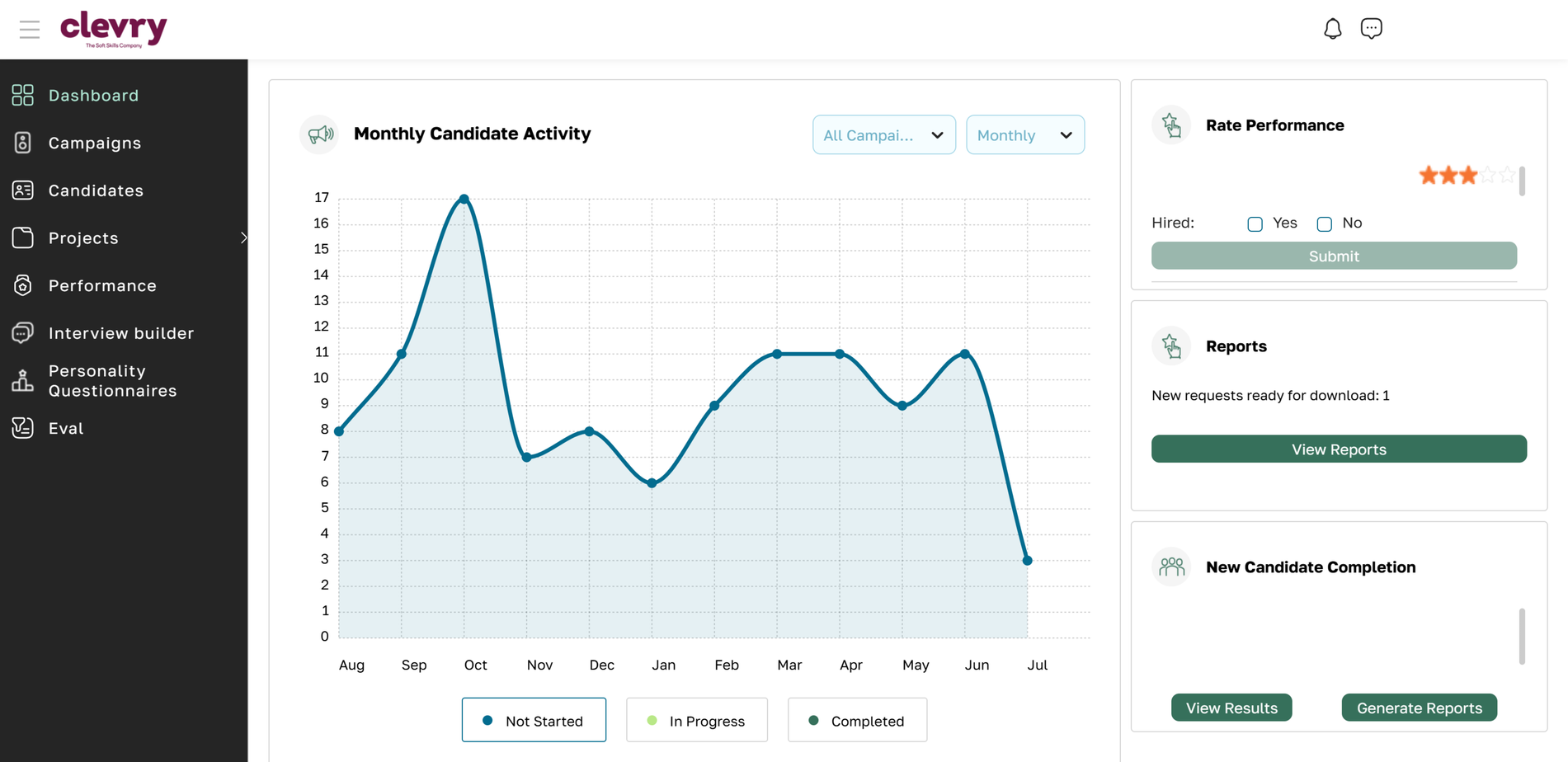 Clevry platform dashboard