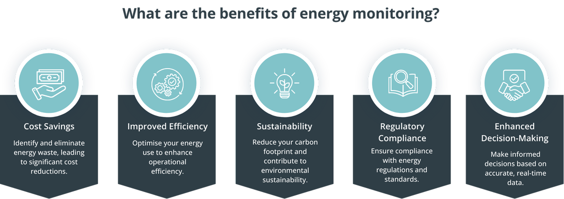 Benefits of Energy Monitoring