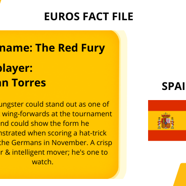 Euros 2020 team information for Spain