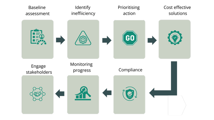 TEAM-Energy-Efficiency-for-Net-Zero-Plans