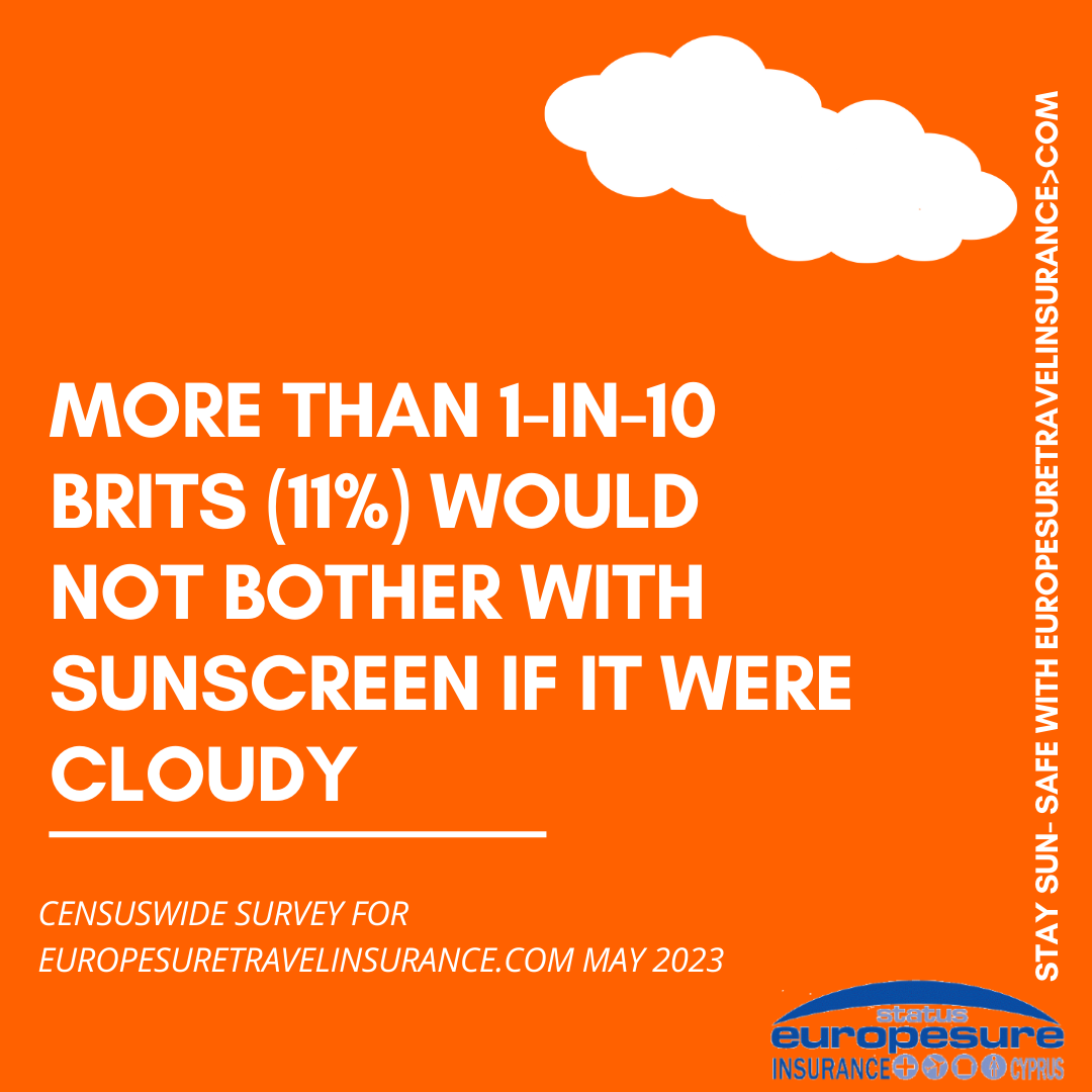 Graphic from sun awareness survey by Europesure Travel Insurance (www.europesuretravelinsurance.com), May 2023