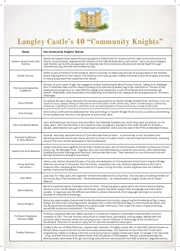 Details of the 40 community knights who will attend the 40th anniversary celebrations of Langley Castle Hotel and Restaurant