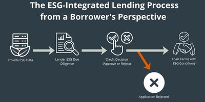 ESG-Integrated-Lending-Process
