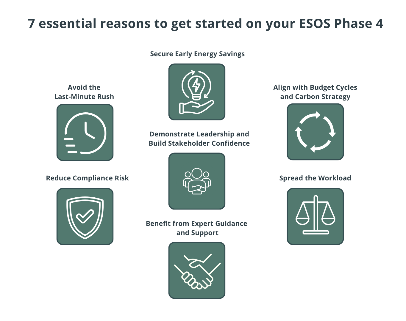 Start-ESOS-Phase-4-Early