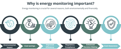 Why-Is-Energy-Monitoring-Important?