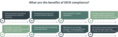 Benefits-SECR-Compliance